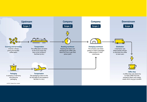 Scope Emissions Explained